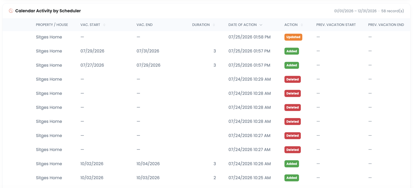 Audit History